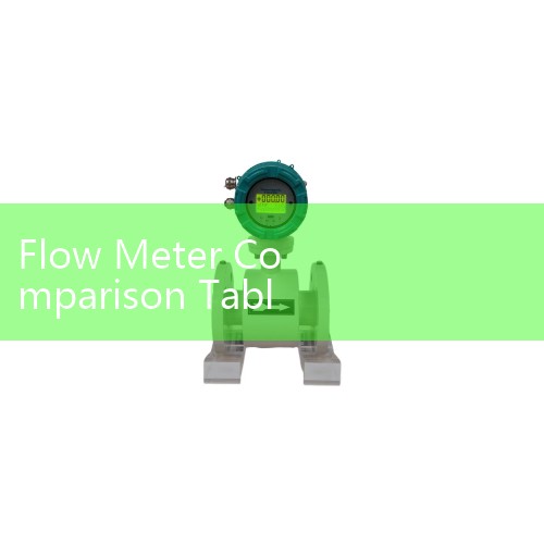 Flow Meter Comparison Table Guide: Vortex vs Coriolis vs Magnetic vs Ultrasonic Specs